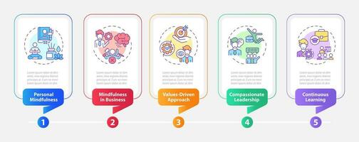 2D mindful entrepreneurship vector infographics template with linear icons concept, data visualization with 5 steps, process timeline chart.