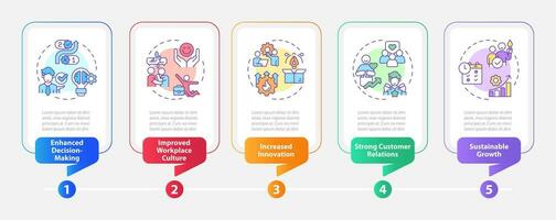 2D mindful entrepreneurship vector infographics template with thin line icons, data visualization with 5 steps, process timeline chart.