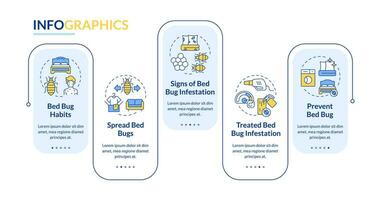 2D integrated pest management vector infographics template, data visualization with 5 steps, process timeline chart.