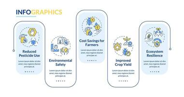 2D integrated pest management vector infographics template with linear icons concept, data visualization with 5 steps, process timeline chart.