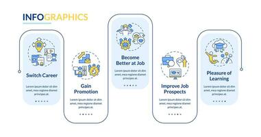 2D MOOC vector infographics template with linear icons concept, data visualization with 5 steps, process timeline chart.