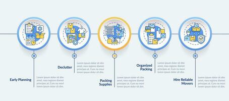 2D moving service vector infographics template, data visualization with 5 steps, process timeline chart.