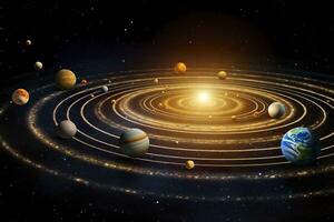 AI generated Our 3d Solar system with planets in orbits path. AI Generative photo