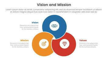 negocio visión misión y valores análisis herramienta marco de referencia infografía con mezcla unido cirlce forma 3 punto etapas concepto para diapositiva presentación vector