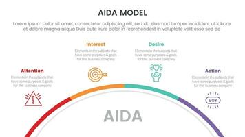 aida modelo para atención interesar deseo acción infografía concepto con medio circulo circular 4 4 puntos para diapositiva presentación estilo vector