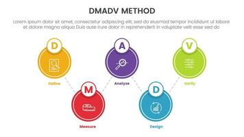 dmadv six sigma framework methodology infographic with big circle spreading balance 5 point list for slide presentation vector