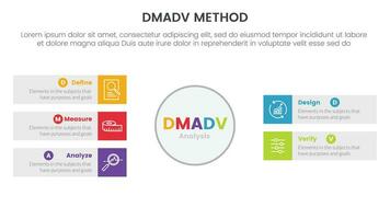 dmadv six sigma framework methodology infographic with big circle and rectangle box information 5 point list for slide presentation vector