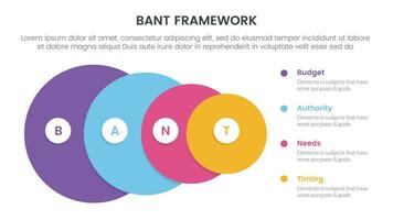 bant sales framework methodology infographic with big circle gradually to small 4 point list for slide presentation vector