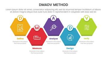 dmadv six sigma framework methodology infographic with honeycomb right direction symmetric balance 5 point list for slide presentation vector