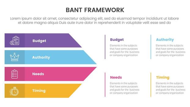bant sales framework methodology infographic with big arrows shape combination 4 point list for slide presentation vector