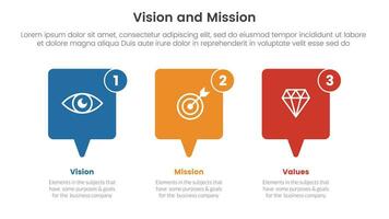 business vision mission and values analysis tool framework infographic with callout box concept 3 point stages concept for slide presentation vector