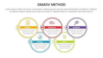 dmadv seis sigma marco de referencia metodología infografía con grande circulo unirse información 5 5 punto lista para diapositiva presentación vector