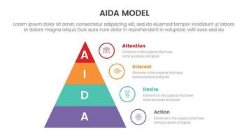 aida model for attention interest desire action infographic concept with pyramid right side 4 points for slide presentation style vector