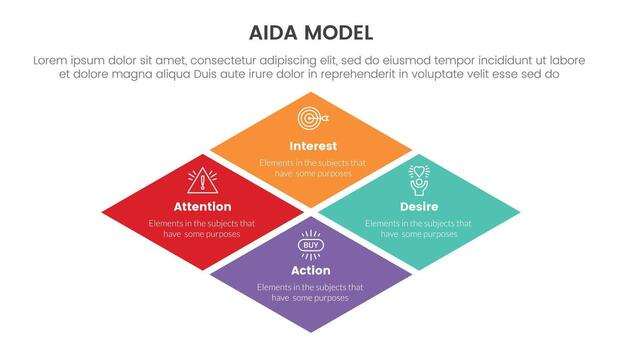 aida modelo para atención interesar deseo acción infografía concepto con grande sesgado centrar forma 4 4 puntos para diapositiva presentación estilo vector