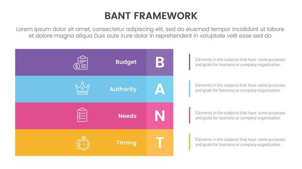 bant sales framework methodology infographic with big rectangle box left layout 4 point list for slide presentation vector