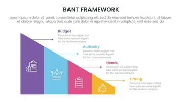 bant sales framework methodology infographic with triangle shape divided 4 point list for slide presentation vector