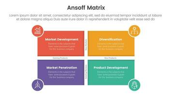 ansoff matriz marco de referencia crecimiento iniciativas concepto con rectángulo forma y circulo Insignia para infografía modelo bandera con cuatro punto lista información vector