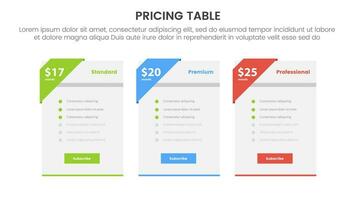 fijación de precios mesa o precio comparación infografía 3 punto etapa modelo con caja mesa y encabezamiento Insignia para diapositiva presentación vector