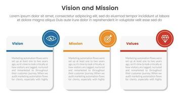 negocio visión misión y valores análisis herramienta marco de referencia infografía con grande cuadrado caja con pequeño circulo como Insignia 3 punto etapas concepto para diapositiva presentación vector