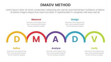 dmadv six sigma framework methodology infographic with half circle right direction information 5 point list for slide presentation vector