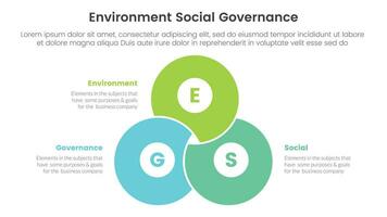 esg ambiental social y gobernancia infografía 3 punto etapa modelo con mezcla unido cirlce forma concepto para diapositiva presentación vector