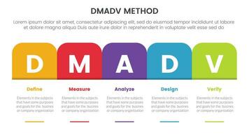 dmadv six sigma framework methodology infographic with round box table right direction 5 point list for slide presentation vector