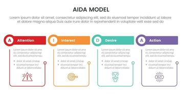 aida model for attention interest desire action infographic concept with table and circle shape with outline linked 4 points for slide presentation style vector