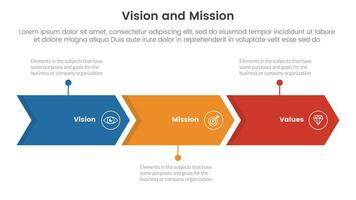 negocio visión misión y valores análisis herramienta marco de referencia infografía con flecha Derecha dirección 3 punto etapas concepto para diapositiva presentación vector