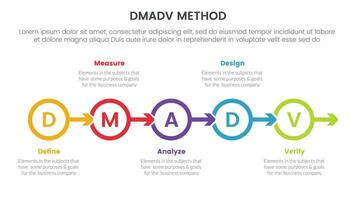 dmadv six sigma framework methodology infographic with circle arrow right direction information 5 point list for slide presentation vector