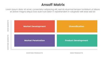 ansoff matriz marco de referencia crecimiento iniciativas concepto con cuadrado matriz forma para infografía modelo bandera con cuatro punto lista información vector