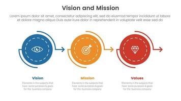 negocio visión misión y valores análisis herramienta marco de referencia infografía con circulo flecha Derecha dirección 3 punto etapas concepto para diapositiva presentación vector