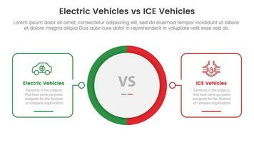 ev vs ice electric vehicle comparison concept for infographic template banner with big circle center and outline shape with two point list information vector