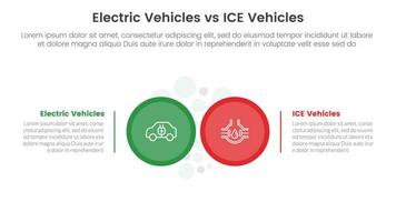 ev vs ice electric vehicle comparison concept for infographic template banner with big circle side by side with two point list information vector