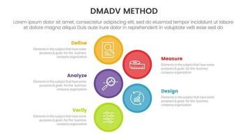 dmadv six sigma framework methodology infographic with big circle stack on center 5 point list for slide presentation vector