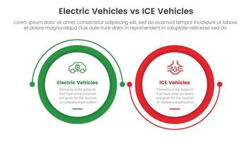 ev vs ice electric vehicle comparison concept for infographic template banner with big circle linked connection circular with two point list information vector