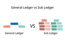 Differences Between General Ledger and Sub Ledger vector
