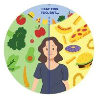 comer más sano comida a reducir exceso de peso o obesidad temática lleno de colores vector ilustración aislado en cuadrado blanco antecedentes. escoger Entre mas saludable o basura rápido alimento. sencillo plano dibujos animados estilo