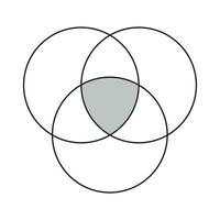 intersection of three sets venn diagram vector