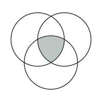 intersection of three sets venn diagram vector