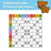 Paste the missing numbers. Learning multiplication table. Handwriting practice. Education developing worksheet. Color activity page. Game for children. Vector illustration.