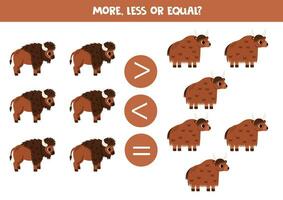 Grater, less or equal with cartoon yaks and American bisons. vector