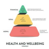 Health and Wellbeing model framework diagram chart infographic banner with icon vector has Financial, Legal and Moral. Visual model illustrating the hierarchy of health and wellbeing. Presentation.