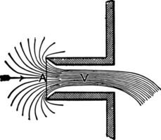 agua fluir, ocurrencia de un fluir de agua, Clásico grabado. vector