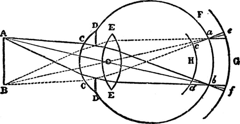 Formation of Circles of Diffusion, vintage illustration.