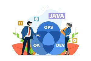 software desarrollo y operaciones programador práctica concepto, devops metodología, técnico apoyo, automatización proceso, software desarrollo y operaciones modelo vector plano ilustración.