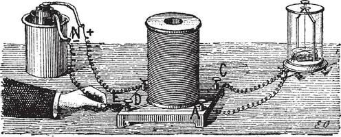 Electromagnetic Induction, vintage engraving vector