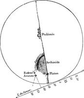 de el luna, debajo cuales nosotros ver el paso de el estrella de cáncer, Clásico grabado. vector