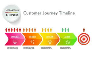 Infographic template customer journey digital marketing vector