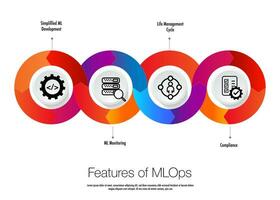 MLOps engineer Machine Learning Operations. DevOps vector