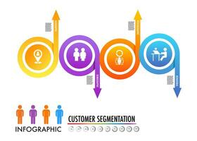 infographic of 4 main types of market segmentation include demographic, geographic, psychographic, and behavioral vector